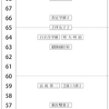 女子2月2日午前