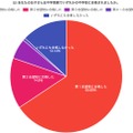 中学受験で希望の中学校に合格したかどうか