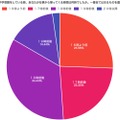 中学受験時、仕事から帰る時間について