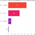 中学受験時の仕事時間