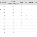 国公立大医学部に強い高校ランキング