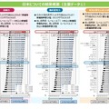 日本についての結果概要