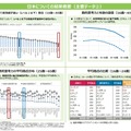 日本についての結果概要