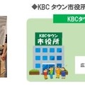 KBCタウンのようす