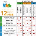 KBCで身に付く非認知能力