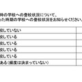もっとも不登校や行き渋りの傾向の強かった時期の学校への登校状況