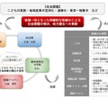 みらいワクワク！こども仕事体験フェスタの取組み概要