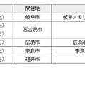 2024年度の開催予定