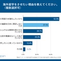 海外留学をさせたい理由