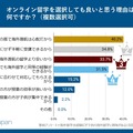 オンライン留学を選択しても良いと思う理由