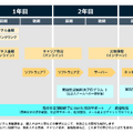 AKKODiS高等学院の特長