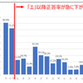 【大学受験2025】東進生のデータから見る、共通テスト本番までの得点の伸ばし方（前編）