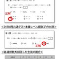 【大学受験2025】東進生のデータから見る、共通テスト本番までの得点の伸ばし方（前編）