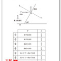 【大学受験2025】東進生のデータから見る、共通テスト本番までの得点の伸ばし方（前編）