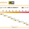 「YL（ヨンデミーレベル）」と「漢検の級」の紐付け