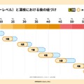 「YL（ヨンデミーレベル）」と「漢検の級」の紐付け