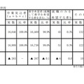 進路別希望状況