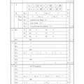 【高校受験2024】石川県公立高校入試＜英語＞問題・正答