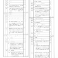 【高校受験2024】石川県公立高校入試＜社会＞問題・正答