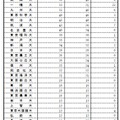 2024年度総合職試験（院卒者試験・大卒程度試験）出身大学別合格者数一覧