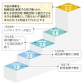 SURUGADAI 6.0　経緯