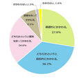 あなたはお子さまの受験に対してどのようなかかわり方が適切だと思いますか？