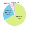 あなたはお子さまの志望校を把握していますか？