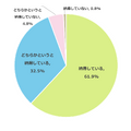 あなたはお子さまの志望校に納得をしていますか？