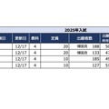 2025年首都圏中学入試の状況（2024/12/17現在）埼玉