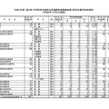 令和6年度第2回中学校等卒業見込者進路希望調査結果（特別支援学校高等部、12月2日現在）