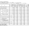 令和6年度第2回中学校等卒業見込者進路希望調査結果