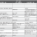 予想偏差値1月版（男子・2月1日）