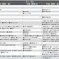 予想偏差値1月版（女子・2月1日）