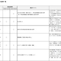 2024年度「東大の研究室をのぞいてみよう！」参加研究室等一覧（一部）