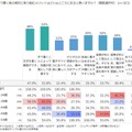 紙の教材に取り組むメリットは？