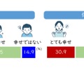 子供と保護者の幸せ実感