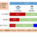 保護者の幸せ実感と子供の幸せ実感の関連