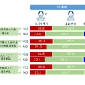 保護者自身の幸せのために普段の生活の充実が必要