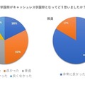 ＜事後アンケート＞学園祭がキャッシュレス学園祭となってどう思いましたか