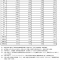 高卒認定試験の受験状況の推移