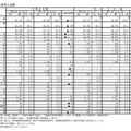 進路希望別卒業見込者数－令和6年度第2回（2024年12月5日時点）－