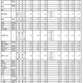 グループ別・学校別の進学希望状況（公立全日制課程）Aグループ