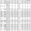 グループ別・学校別の進学希望状況（公立全日制課程）Bグループ