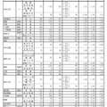 グループ別・学校別の進学希望状況（公立全日制課程）Bグループ