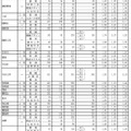 グループ別・学校別の進学希望状況（公立全日制課程）Bグループ