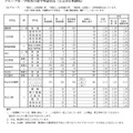 グループ別・学校別の進学希望状況（公立全日制課程）Bグループ