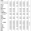 令和７年度　都内私立中学校学費一覧