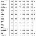 令和７年度　都内私立中学校学費一覧