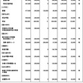 令和７年度　都内私立中学校学費一覧