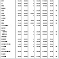 令和７年度　都内私立中学校学費一覧